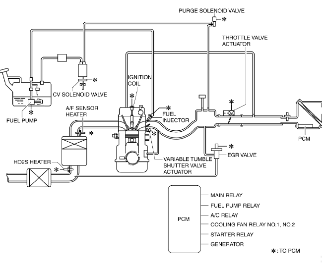 Mazda 2. CONTROL SYSTEM