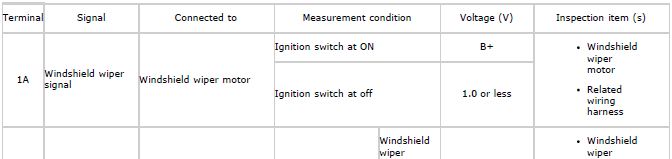 Mazda 2. BODY CONTROL MODULE (BCM) INSPECTION