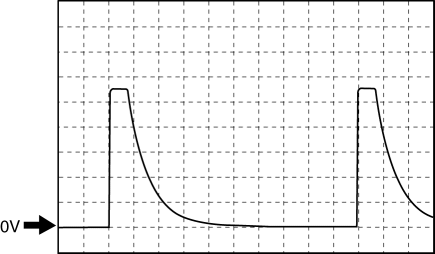 Mazda 2. Generated pulse (reference)