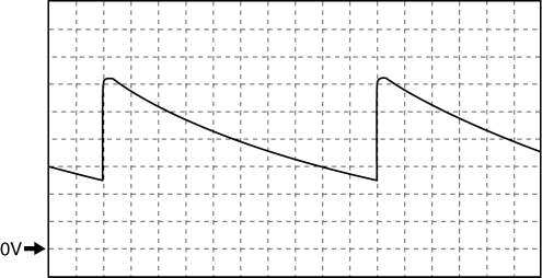 Mazda 2. Generated pulse (reference)