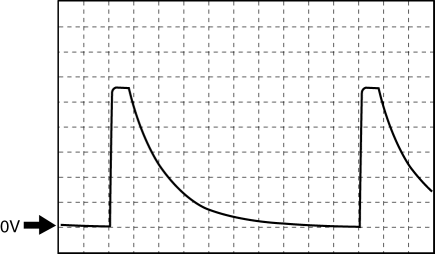 Mazda 2. Generated pulse (reference)