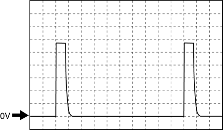 Mazda 2. Generated pulse (reference)