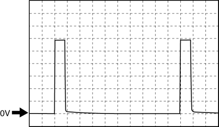 Mazda 2. Generated pulse (reference)