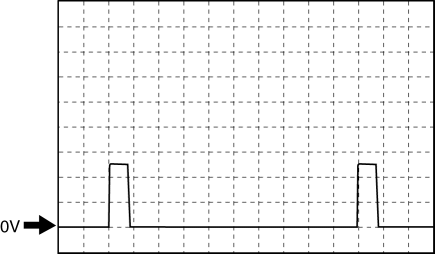 Mazda 2. Generated pulse (reference)