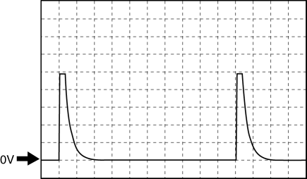 Mazda 2. Sensitivity adjustment volume (Reference)