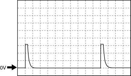 Mazda 2. Sensitivity adjustment volume (Reference)