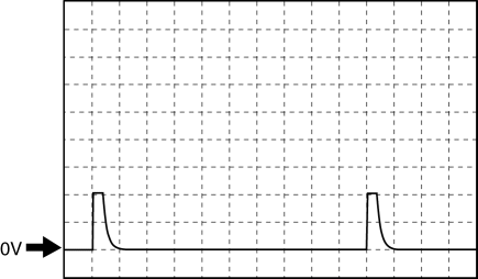 Mazda 2. Sensitivity adjustment volume (Reference)