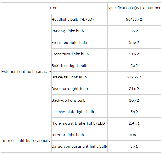 Mazda 2. BODY AND ACCESSORIES TECHNICAL DATA