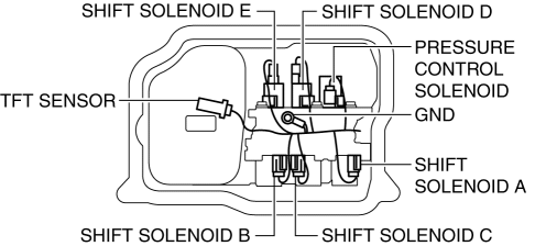 Mazda 2. CONTROL VALVE BODY REMOVAL/INSTALLATION