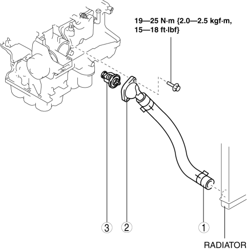 Mazda 2. THERMOSTAT