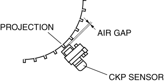 Mazda 2. CRANKSHAFT POSITION (CKP) SENSOR 