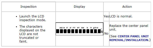 Mazda 2. DIAGNOSTIC ASSIST FUNCTION