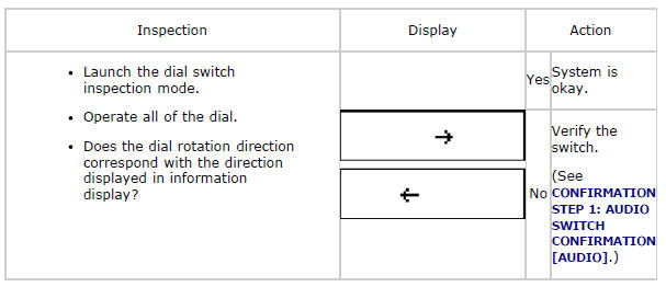 Mazda 2. DIAGNOSTIC ASSIST FUNCTION