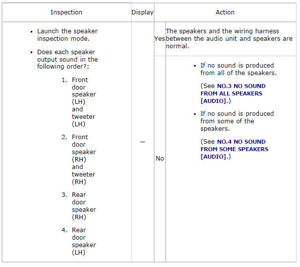 Mazda 2. DIAGNOSTIC ASSIST FUNCTION