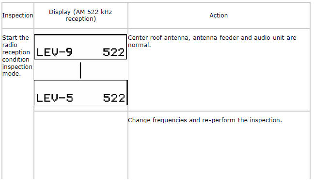 Mazda 2. DIAGNOSTIC ASSIST FUNCTION