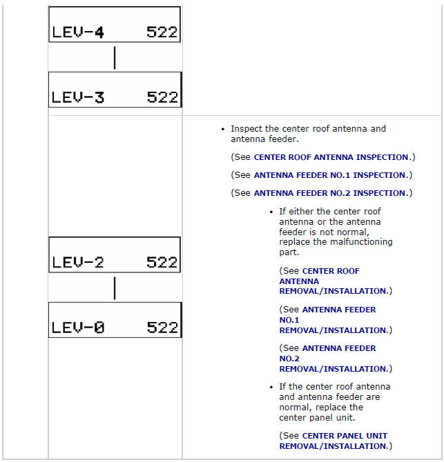 Mazda 2. DIAGNOSTIC ASSIST FUNCTION