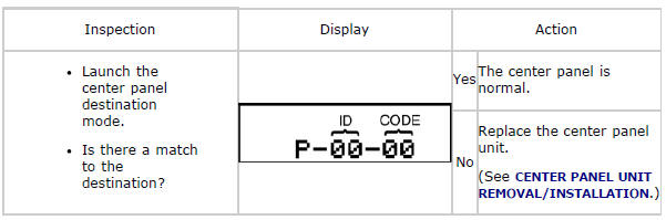 Mazda 2. DIAGNOSTIC ASSIST FUNCTION