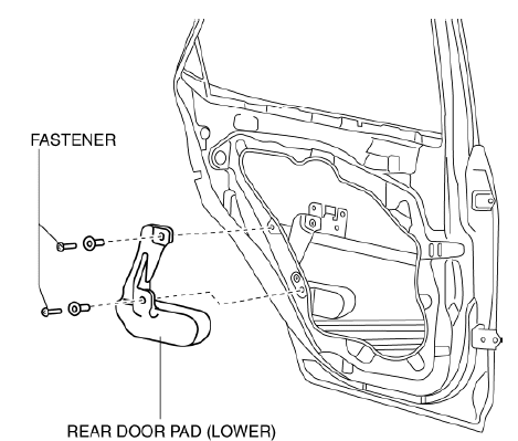 Mazda 2. REAR DOOR PAD REMOVAL/INSTALLATION