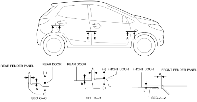 Mazda 2. DOOR ADJUSTMENT