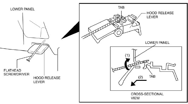 Mazda 2. HOOD LATCH AND RELEASE LEVER REMOVAL/INSTALLATION