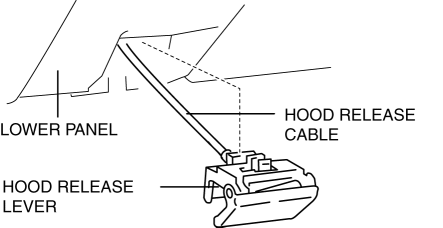 Mazda 2. HOOD LATCH AND RELEASE LEVER REMOVAL/INSTALLATION