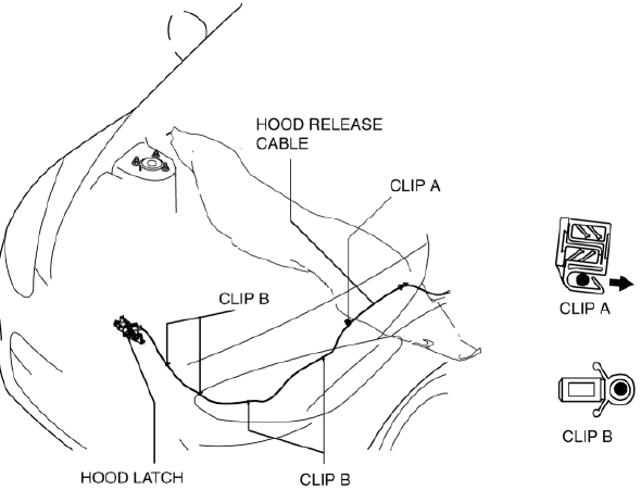 Mazda 2. HOOD RELEASE CABLE REMOVAL/INSTALLATION