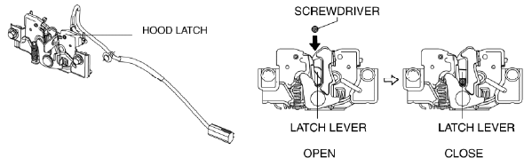 Mazda 2. HOOD LATCH SWITCH INSPECTION