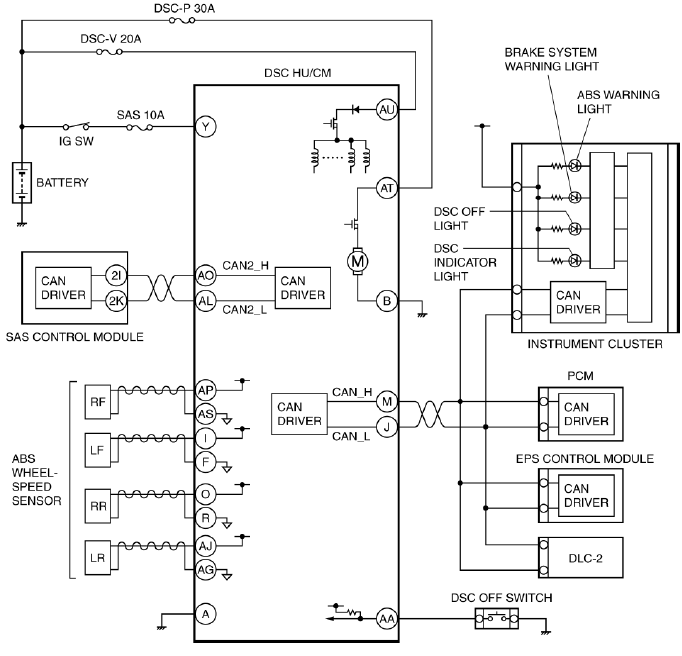 Mazda 2. DSC SYSTEM WIRING DIAGRAM