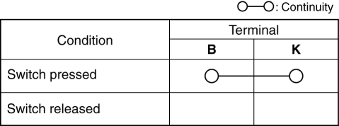 Mazda 2. DSC OFF SWITCH INSPECTION