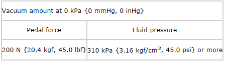 Mazda 2. BRAKES TECHNICAL DATA