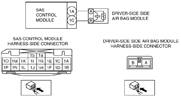 Mazda 2. DTC