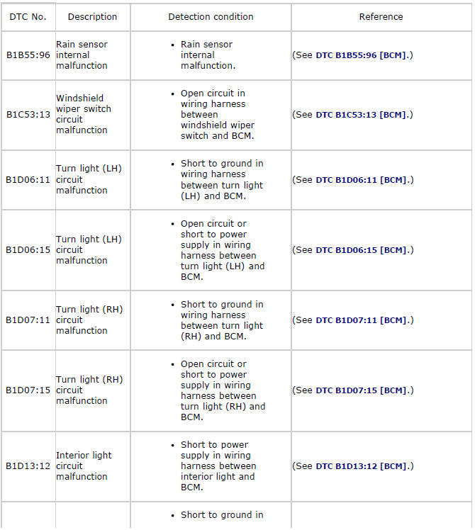 Mazda 2. DTC TABLE