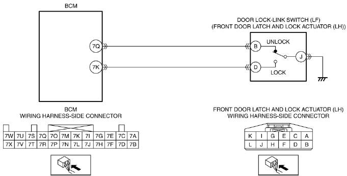 Mazda 2. DTC