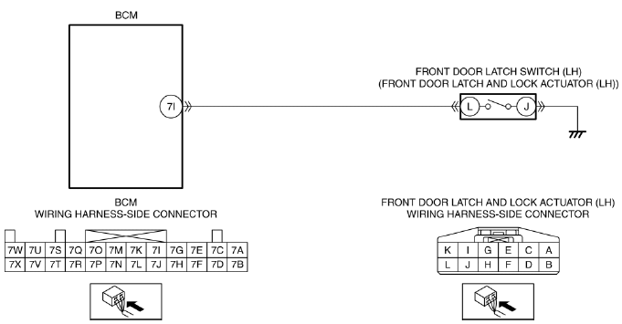 Mazda 2. DTC