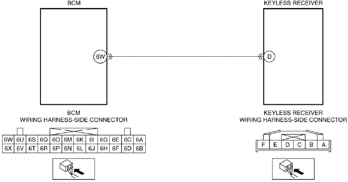 Mazda 2. DTC