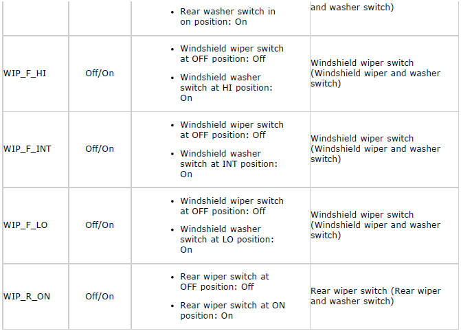 Mazda 2. PID/DATA MONITOR TABLE [BCM]