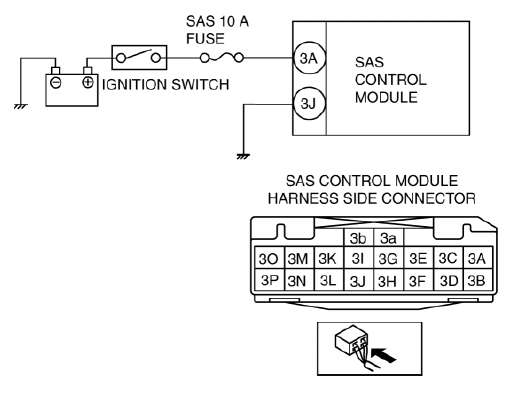 Mazda 2. DTC