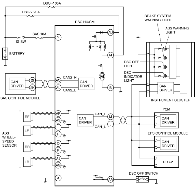 Mazda 2. DYNAMIC STABILITY CONTROL SYSTEM WIRING DIAGRAM 