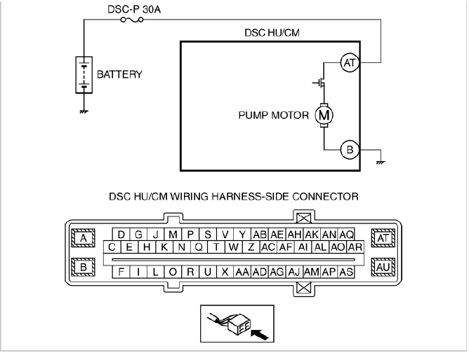 Mazda 2. DTC