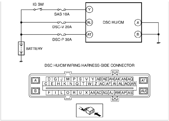 Mazda 2. DTC