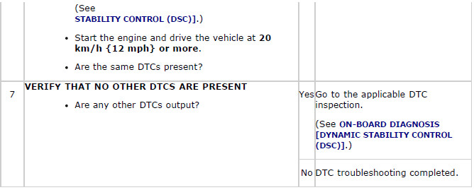 Mazda 2. DTC