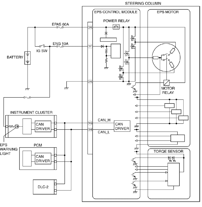 Mazda 2. ELECTRIC POWER STEERING (EPS)