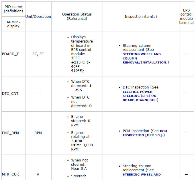 Mazda 2. ELECTRIC POWER STEERING (EPS)