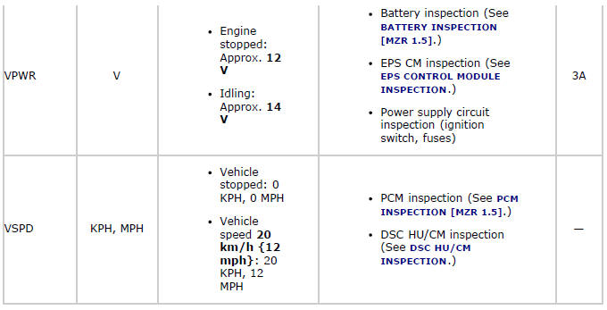Mazda 2. ELECTRIC POWER STEERING (EPS)