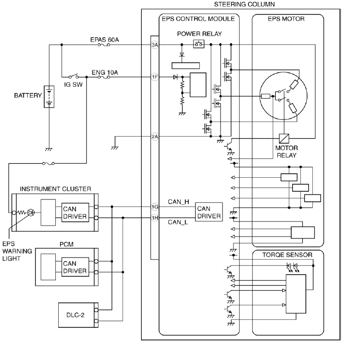 Mazda 2. ELECTRIC POWER STEERING (EPS) SYSTEM WIRING DIAGRAM