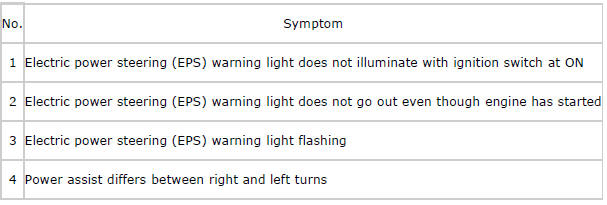 Mazda 2. SYMPTOM TROUBLESHOOTING