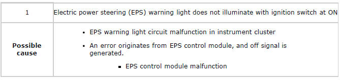 Mazda 2. SYMPTOM TROUBLESHOOTING