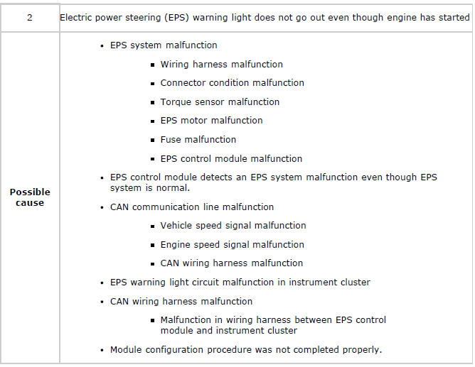 Mazda 2. SYMPTOM TROUBLESHOOTING