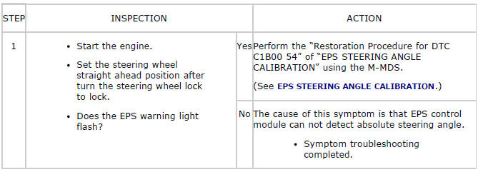 Mazda 2. SYMPTOM TROUBLESHOOTING