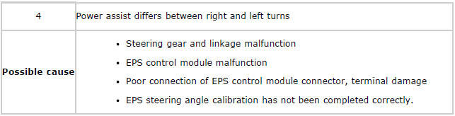 Mazda 2. SYMPTOM TROUBLESHOOTING